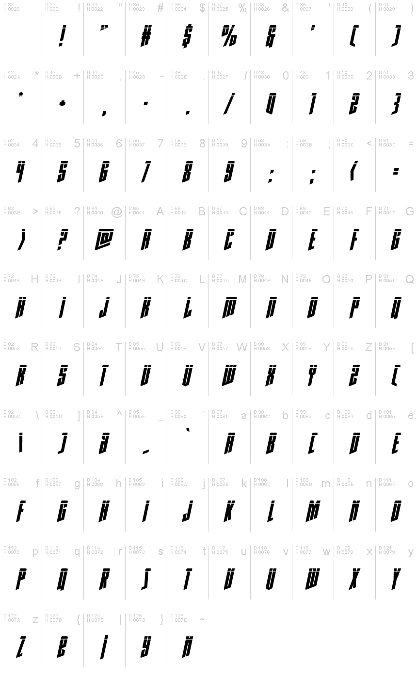 Basis-Lateinisch - Zeichentabelle
