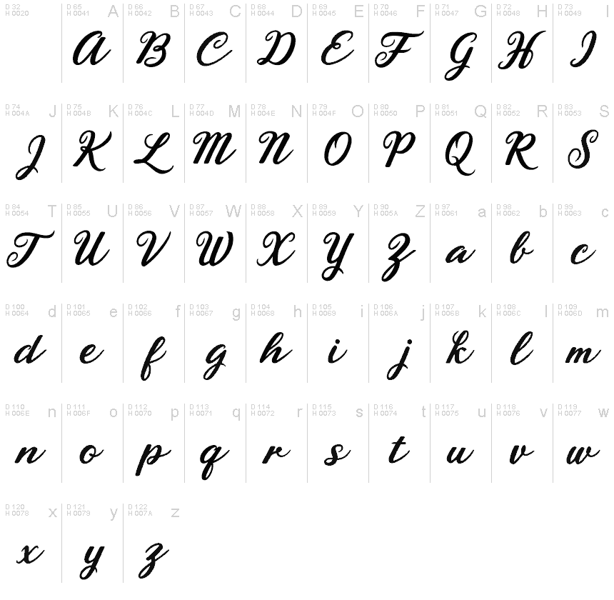 Basic Latin - charmap