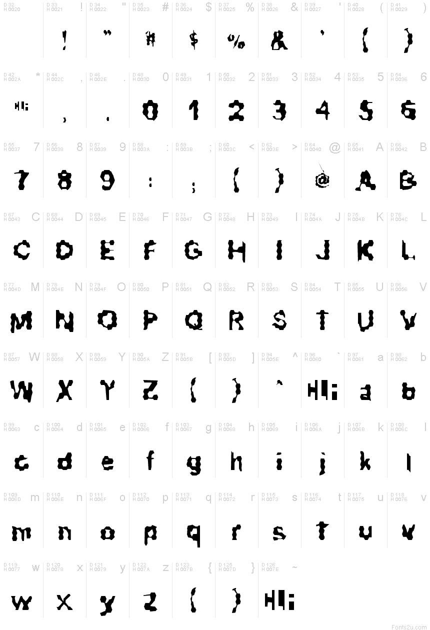 基本ラテン文字 - 文字マップ