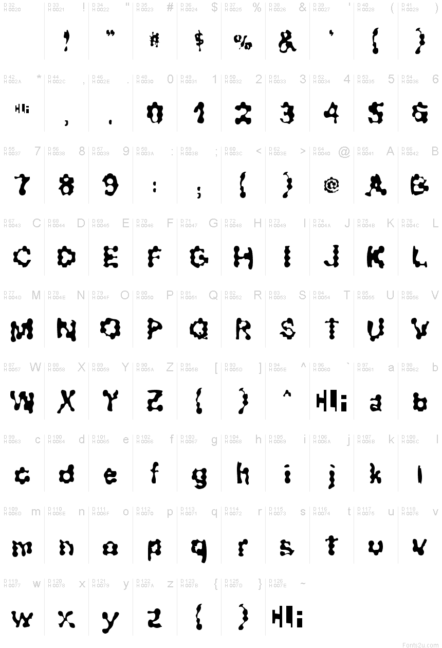 基本ラテン文字 - 文字マップ