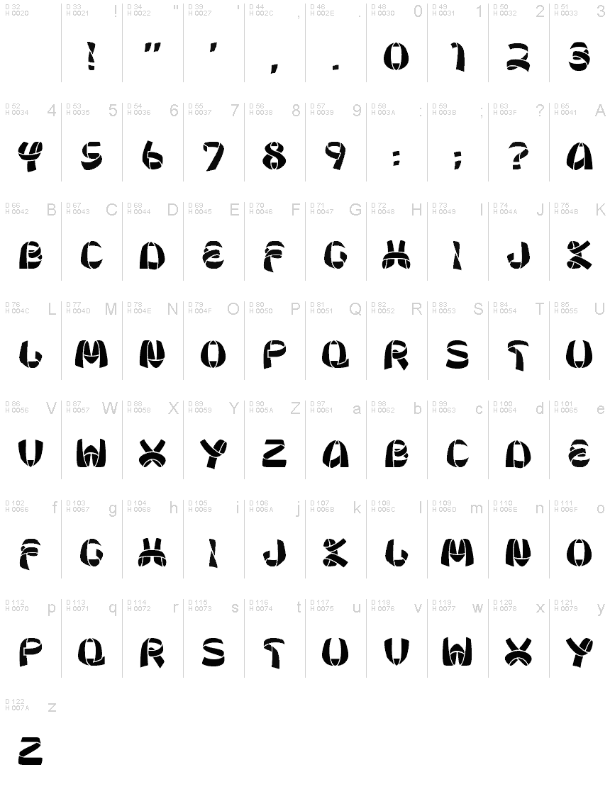 基本ラテン文字 - 文字マップ
