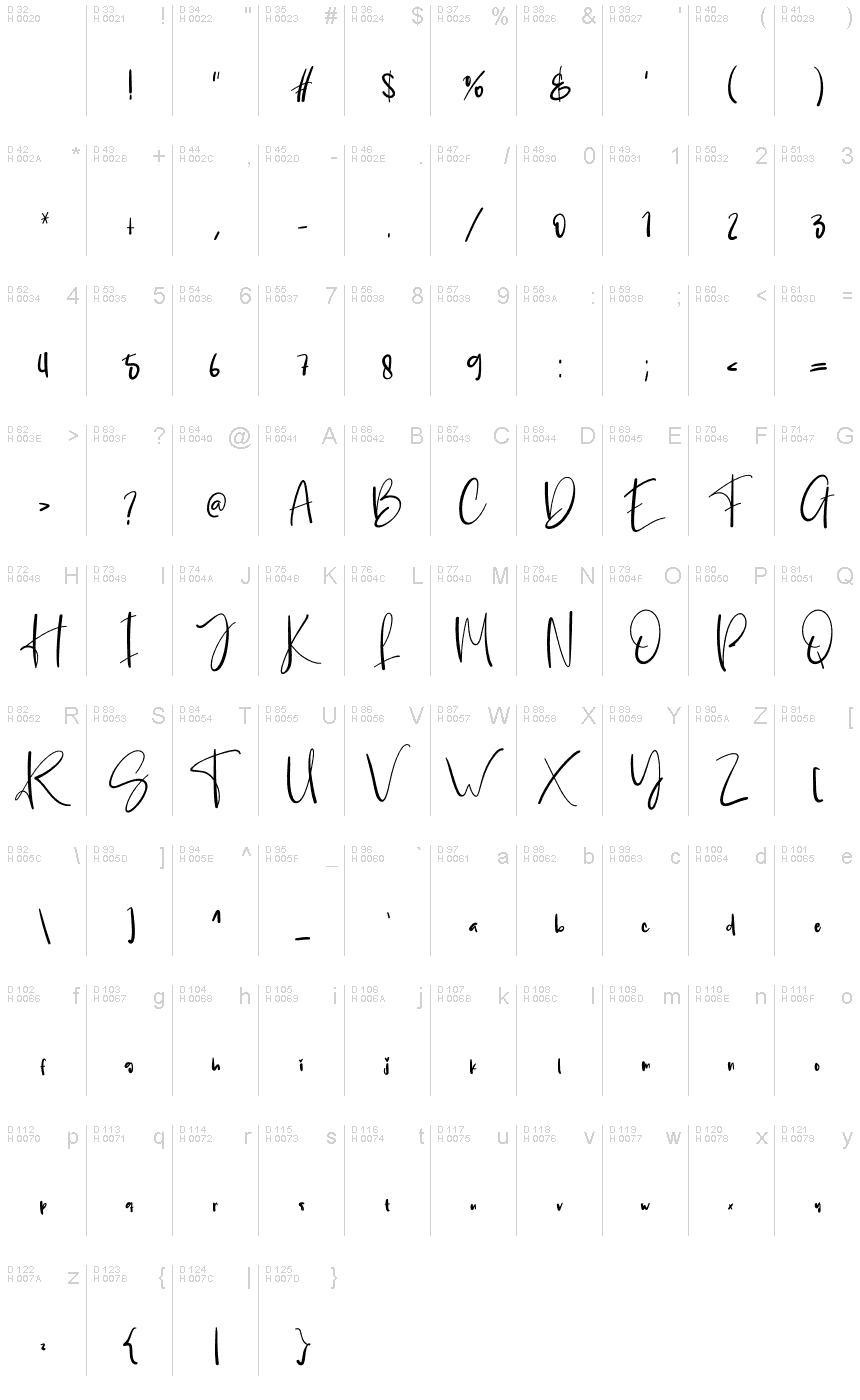 基本拉丁字母 - 字符地图