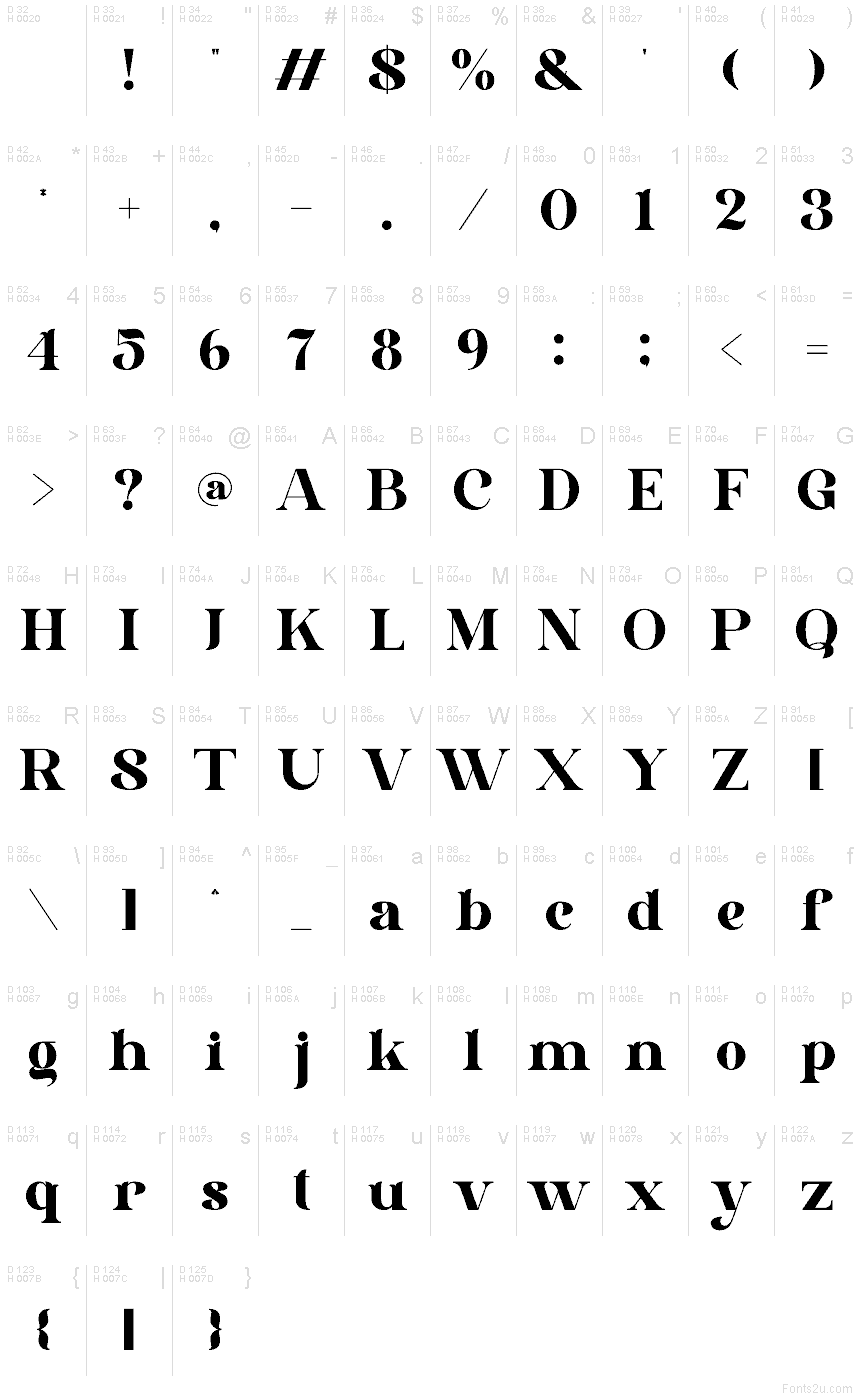 基本ラテン文字 - 文字マップ