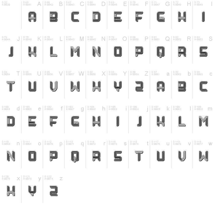 基本ラテン文字 - 文字マップ