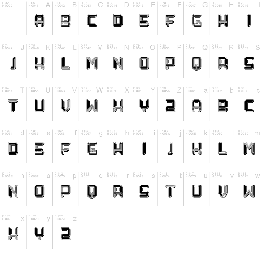 基本ラテン文字 - 文字マップ