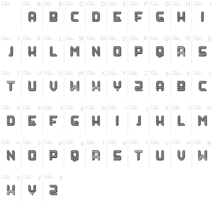 基本ラテン文字 - 文字マップ