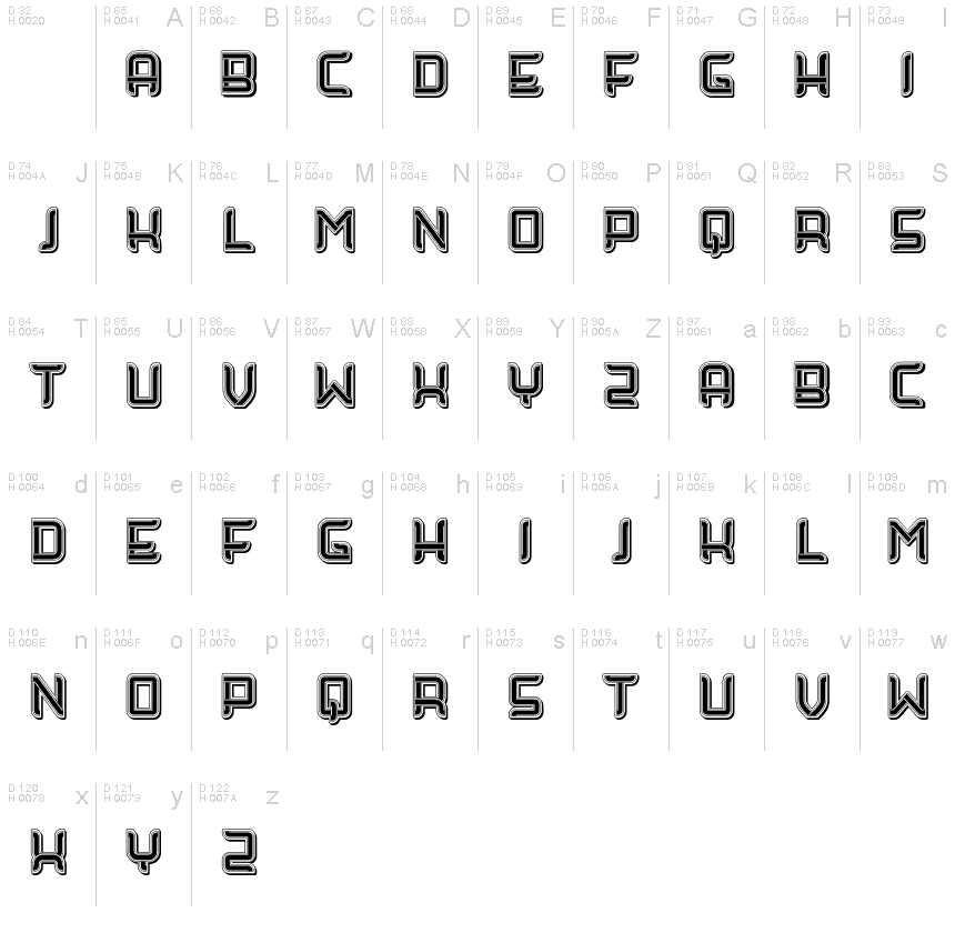 基本ラテン文字 - 文字マップ