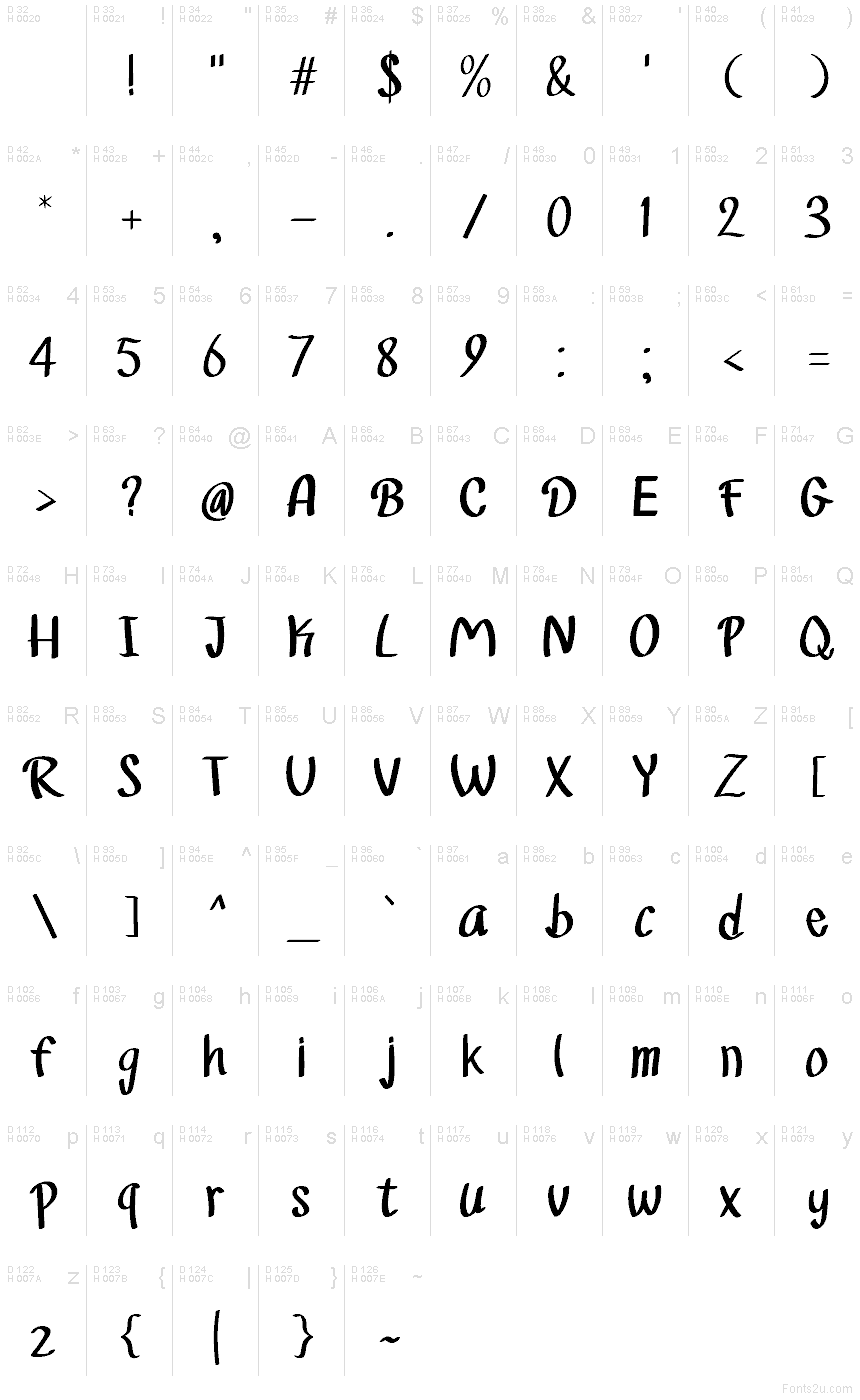 Базовая латиница - Таблица символов