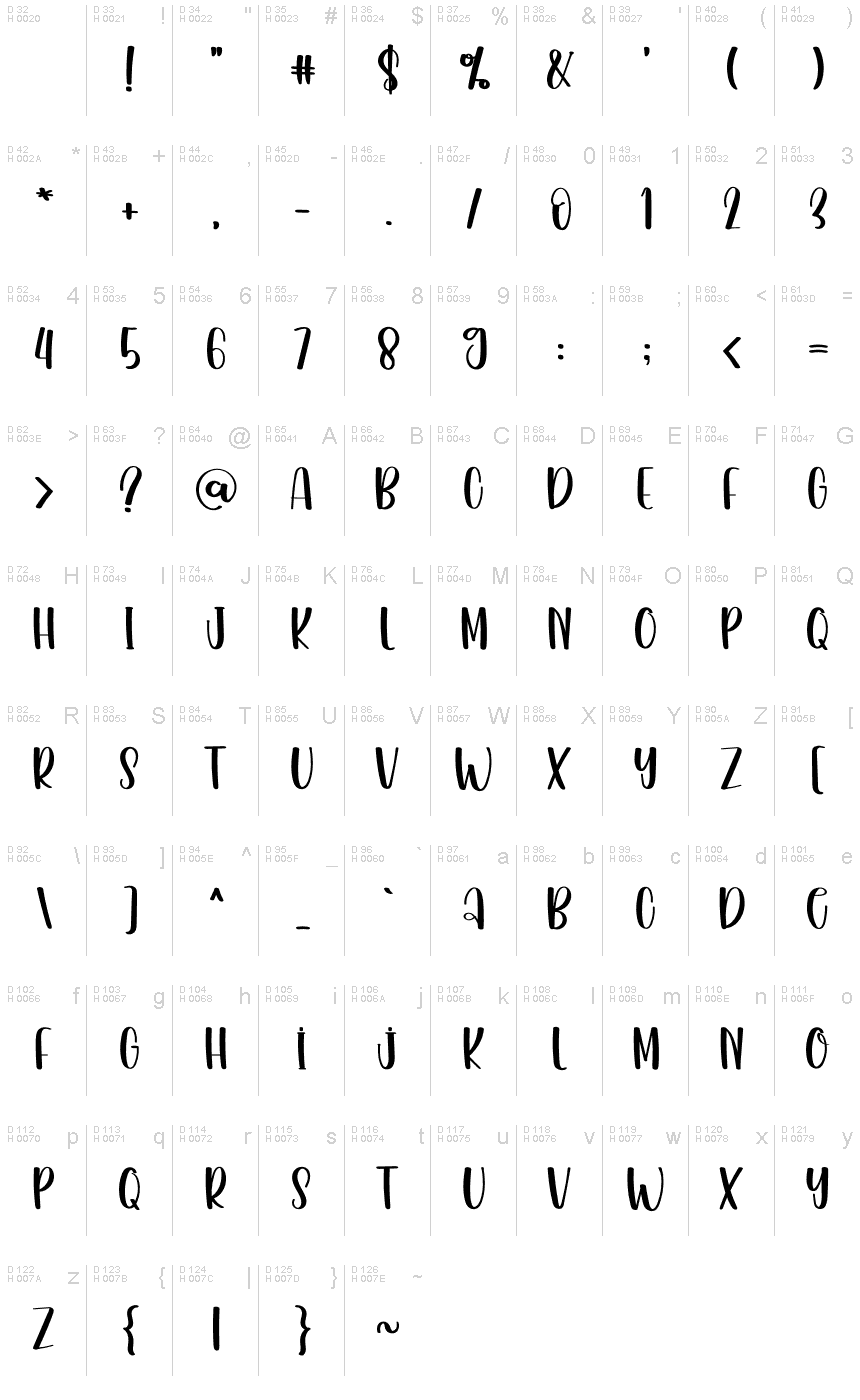 基本拉丁字母 - 字符地图