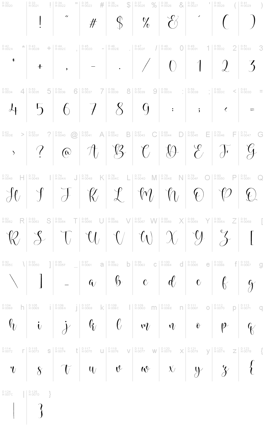 Basic Latin - charmap