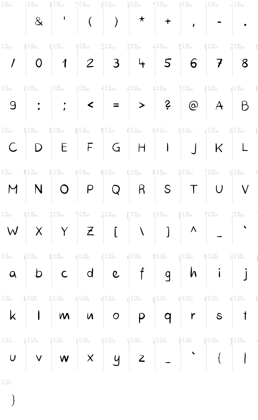基本拉丁字母 - 字符地图