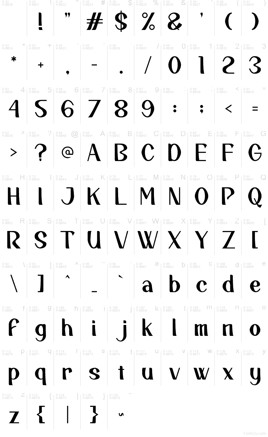 基本拉丁字母 - 字符地图