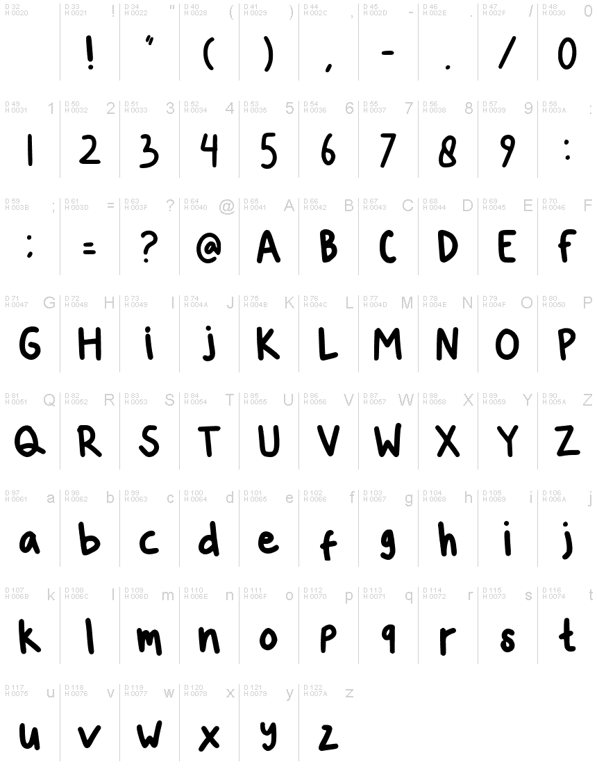 基本拉丁字母 - 字符地图