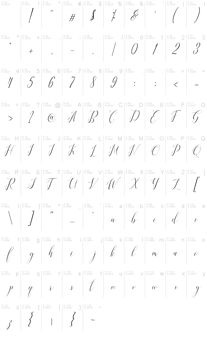 Basic Latin - charmap