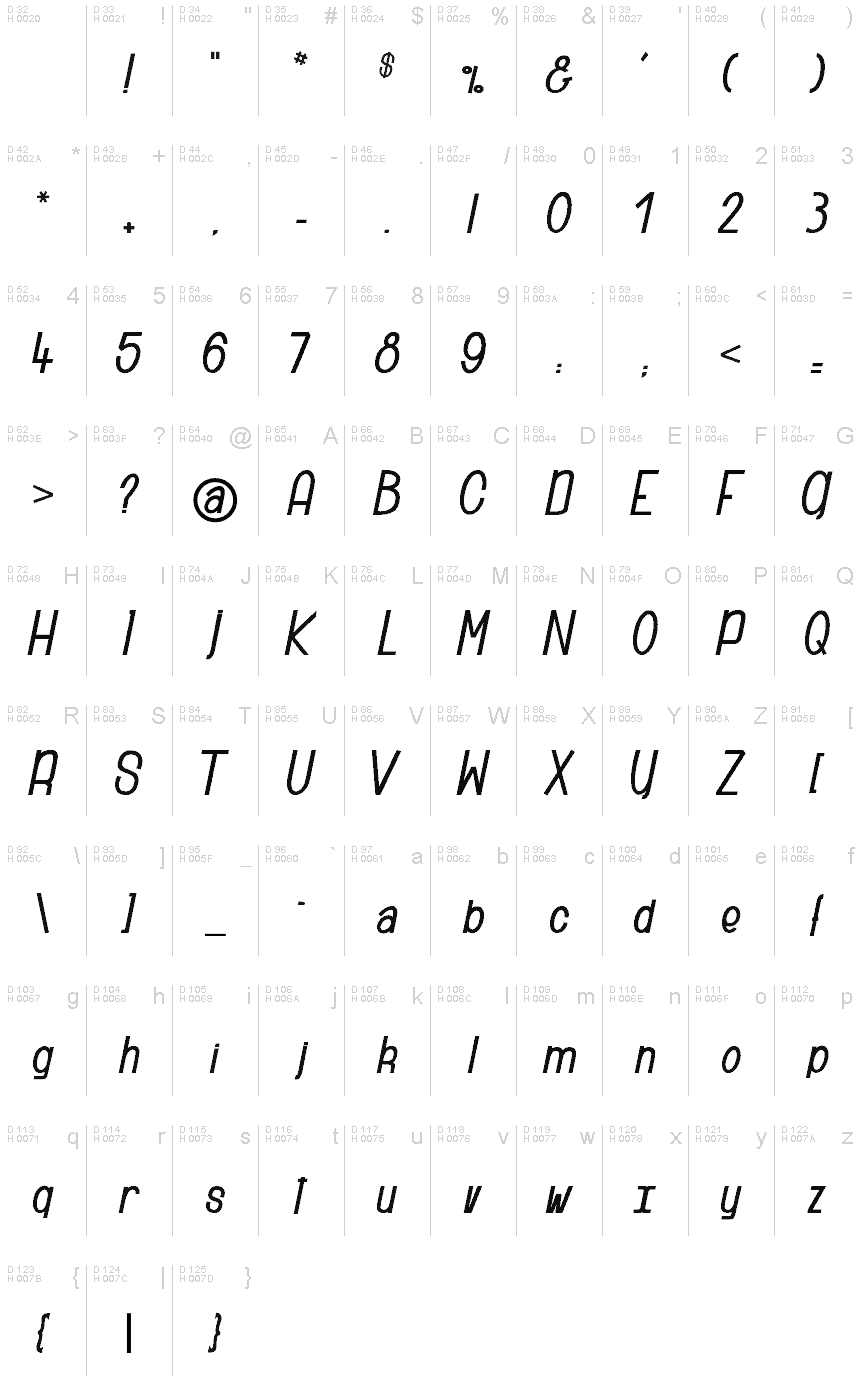 Podstawowy łaciński - Mapa znaków