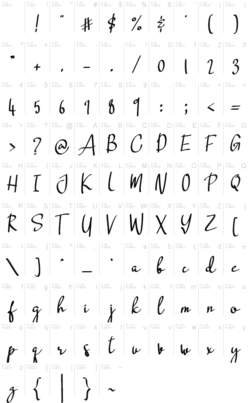 基本拉丁字母 - 字符地图