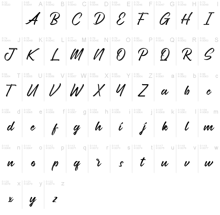 Basic Latin - charmap