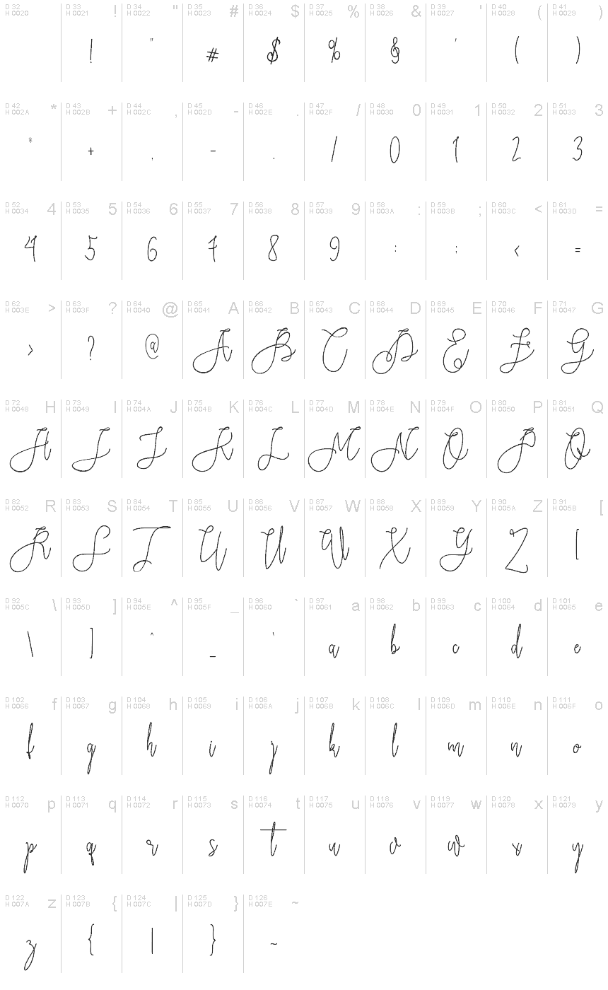 基本拉丁字母 - 字符地图