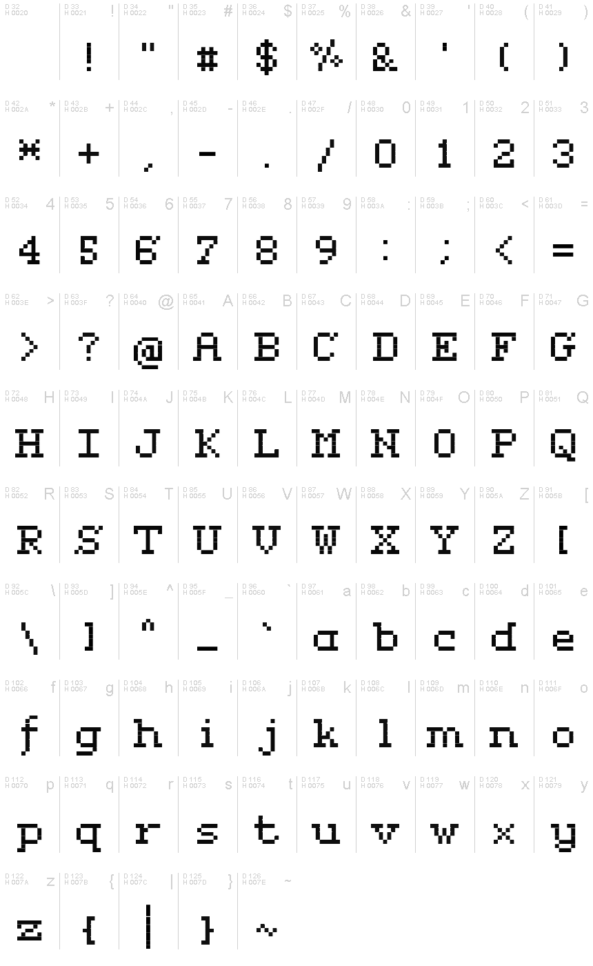 基本ラテン文字 - 文字マップ