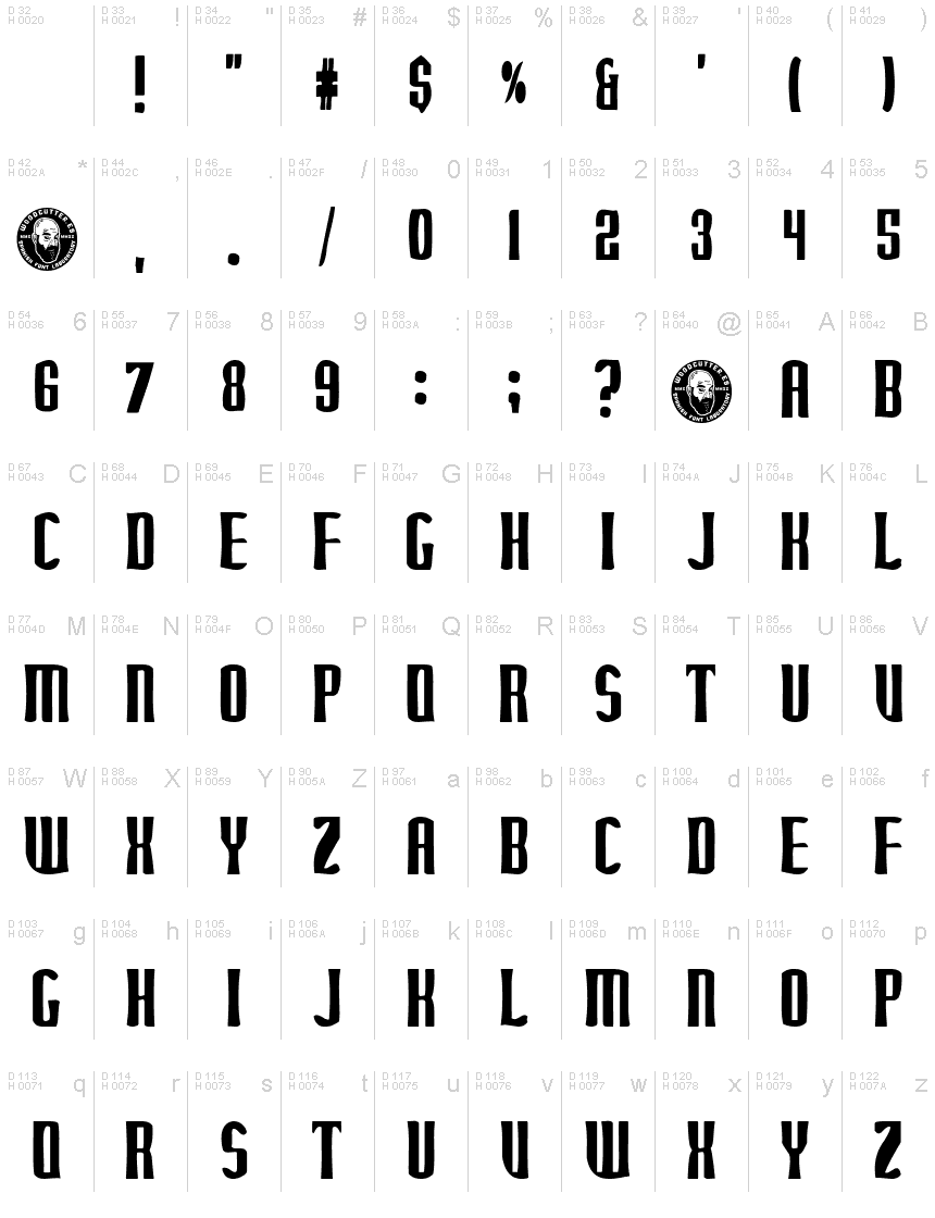 Podstawowy łaciński - Mapa znaków