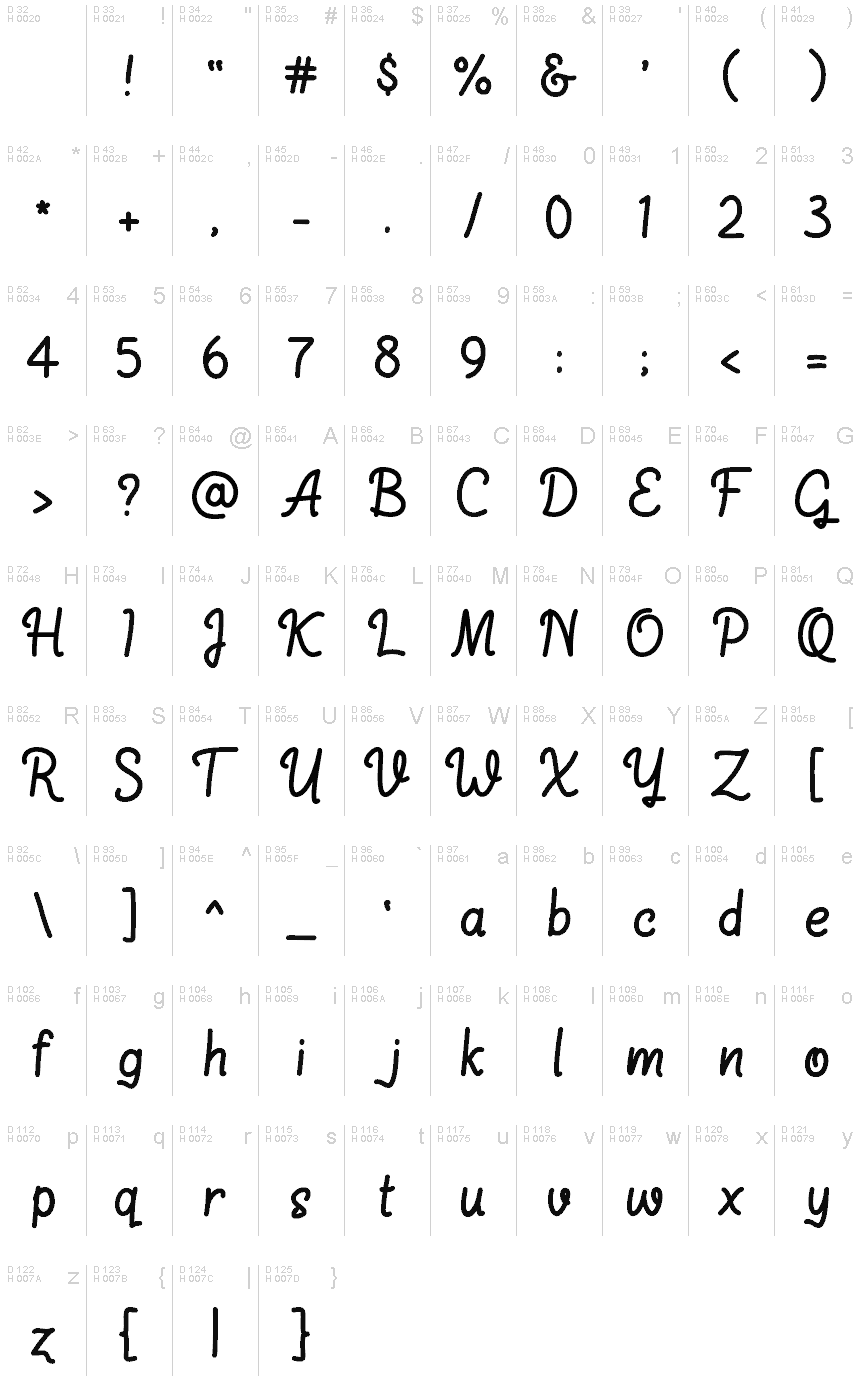 基本拉丁字母 - 字符地图