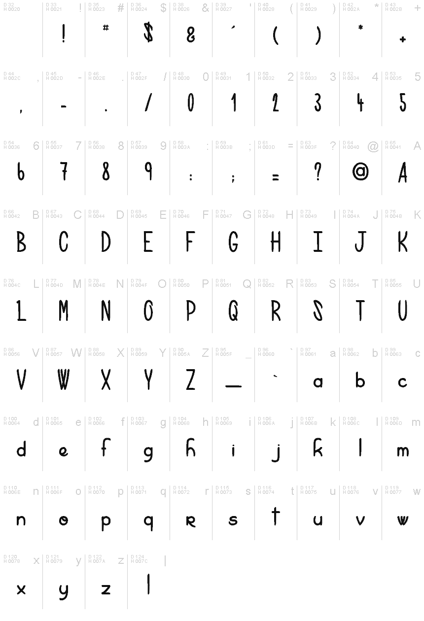 Podstawowy łaciński - Mapa znaków