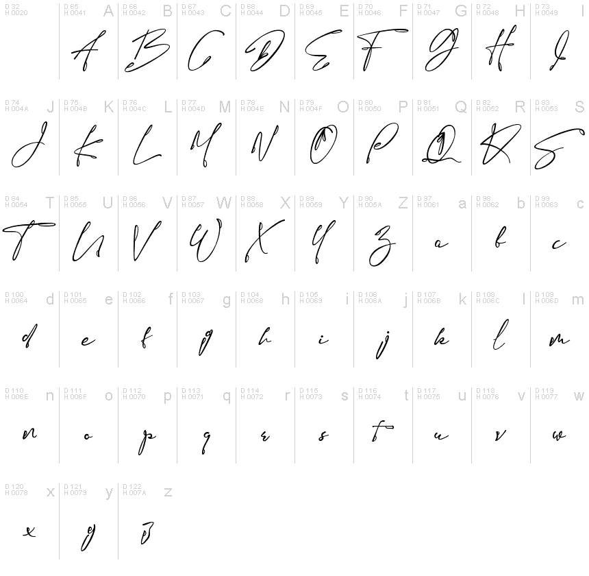 基本拉丁字母 - 字符地图