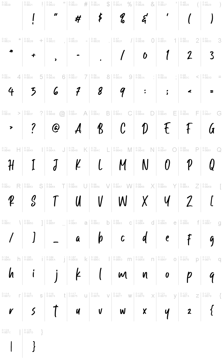 基本拉丁字母 - 字符地图