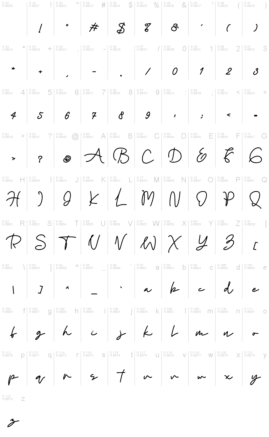 基本拉丁字母 - 字符地图