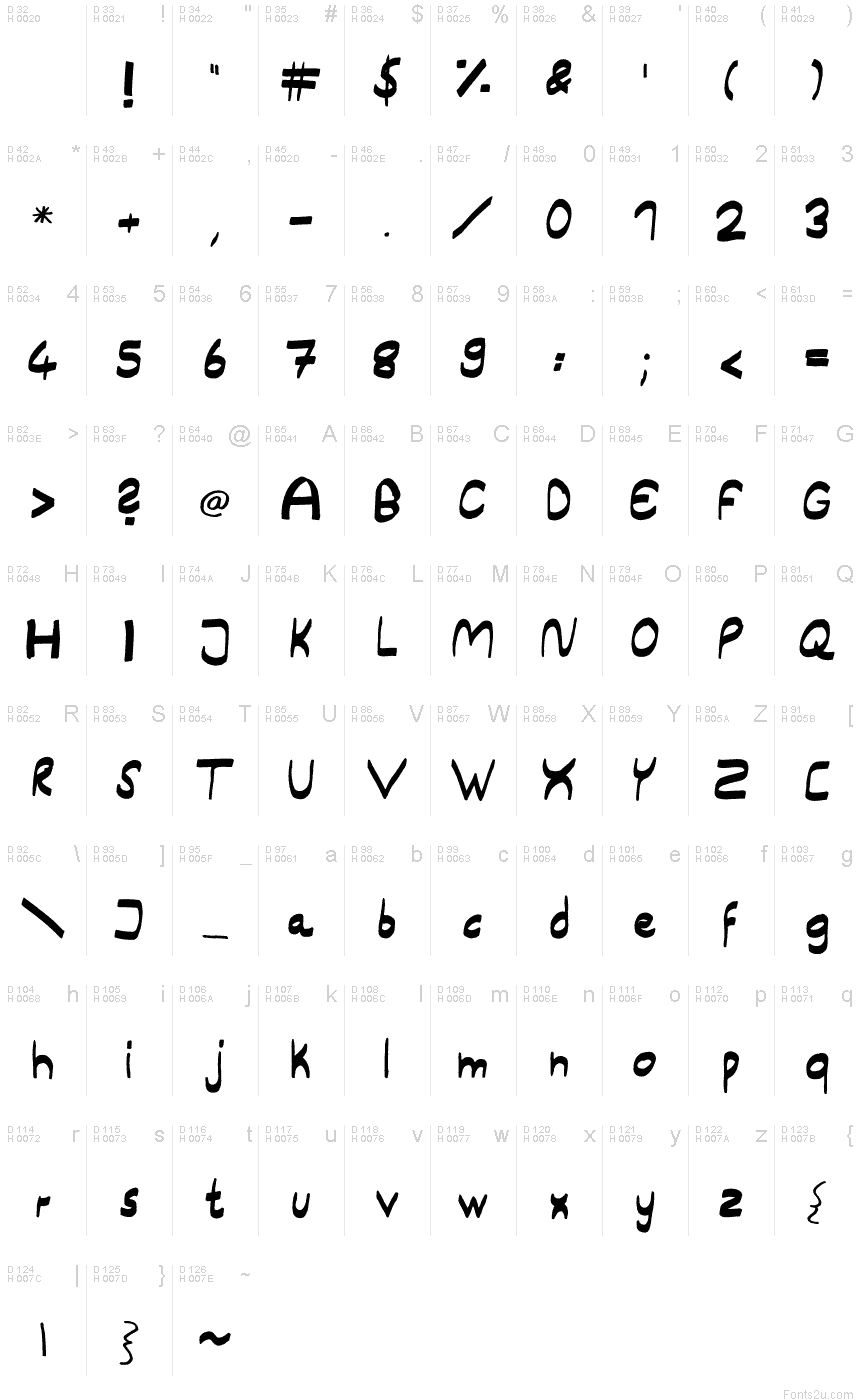 基本拉丁字母 - 字符地图