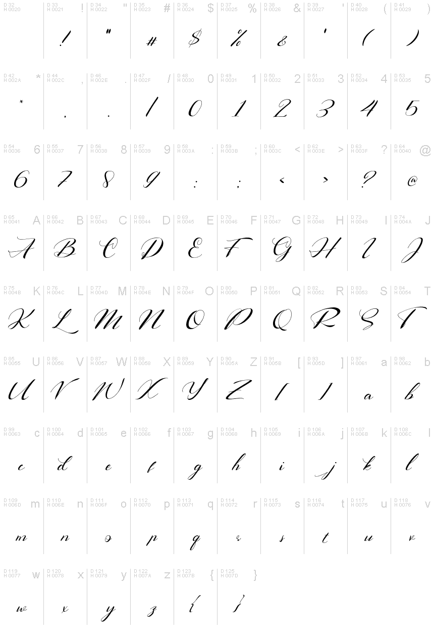 Basic Latin - charmap