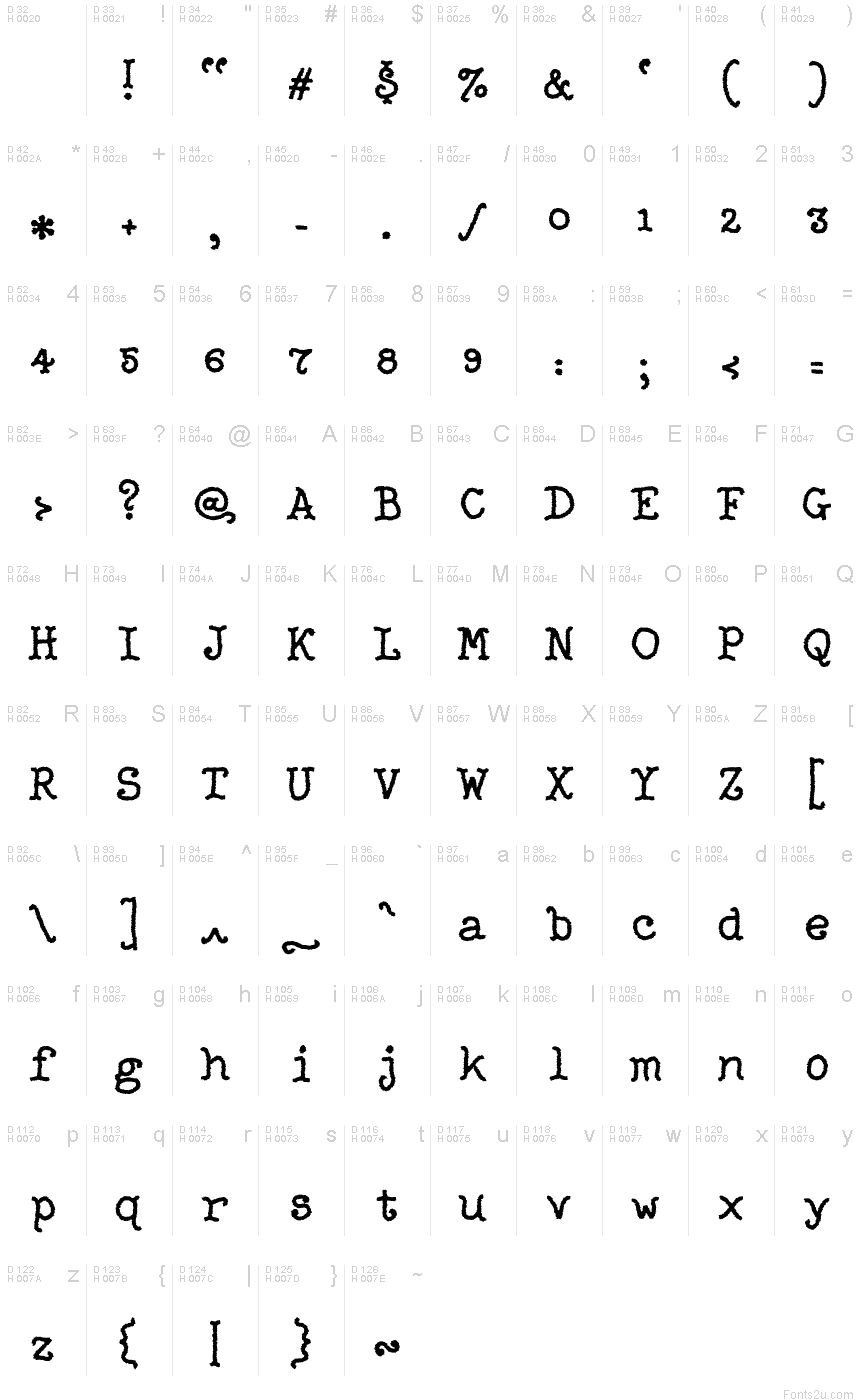 基本拉丁字母 - 字符地图