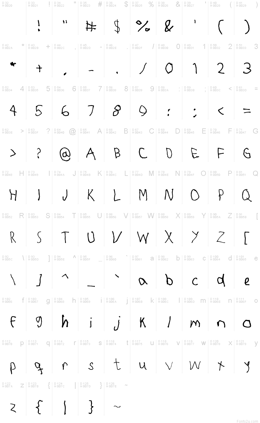 基本拉丁字母 - 字符地图