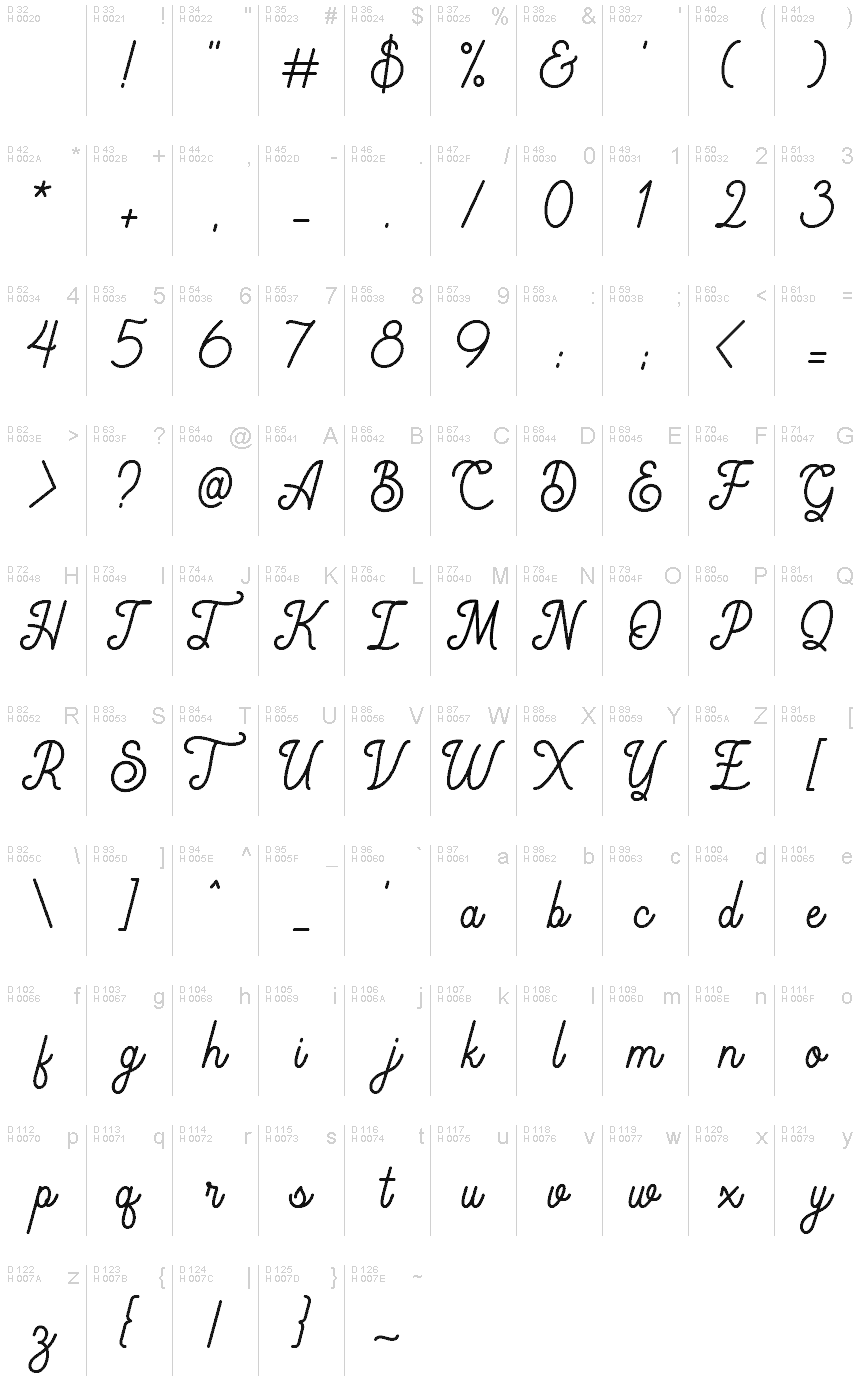 基本拉丁字母 - 字符地图