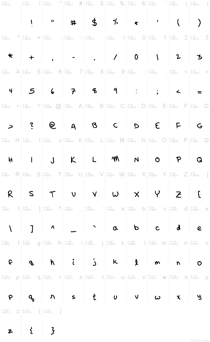 基本拉丁字母 - 字符地图