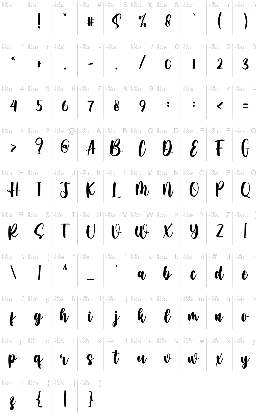 Základní latinka - Tabulka znaků