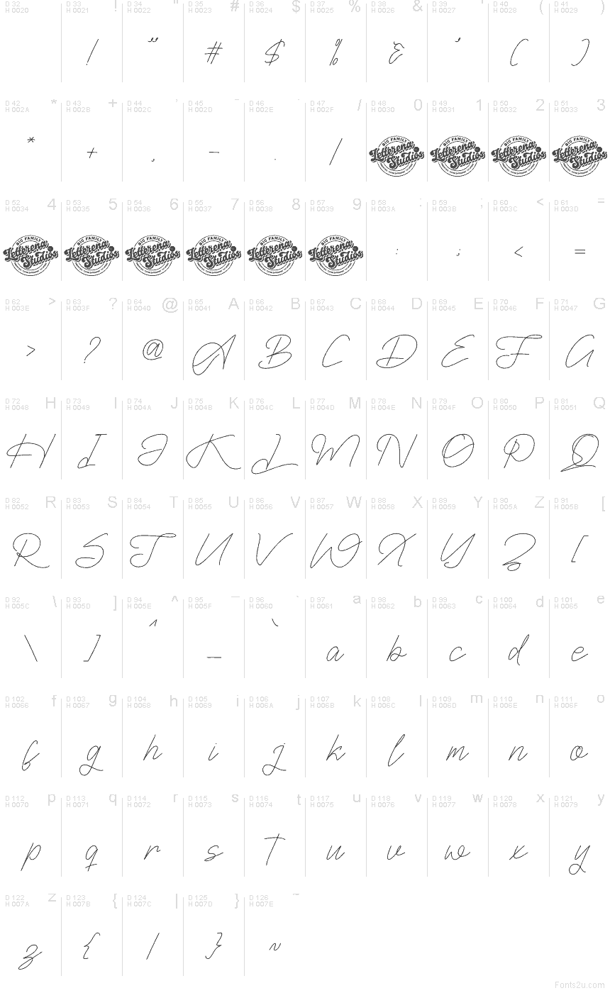 Latim básico - Mapa de caracteres