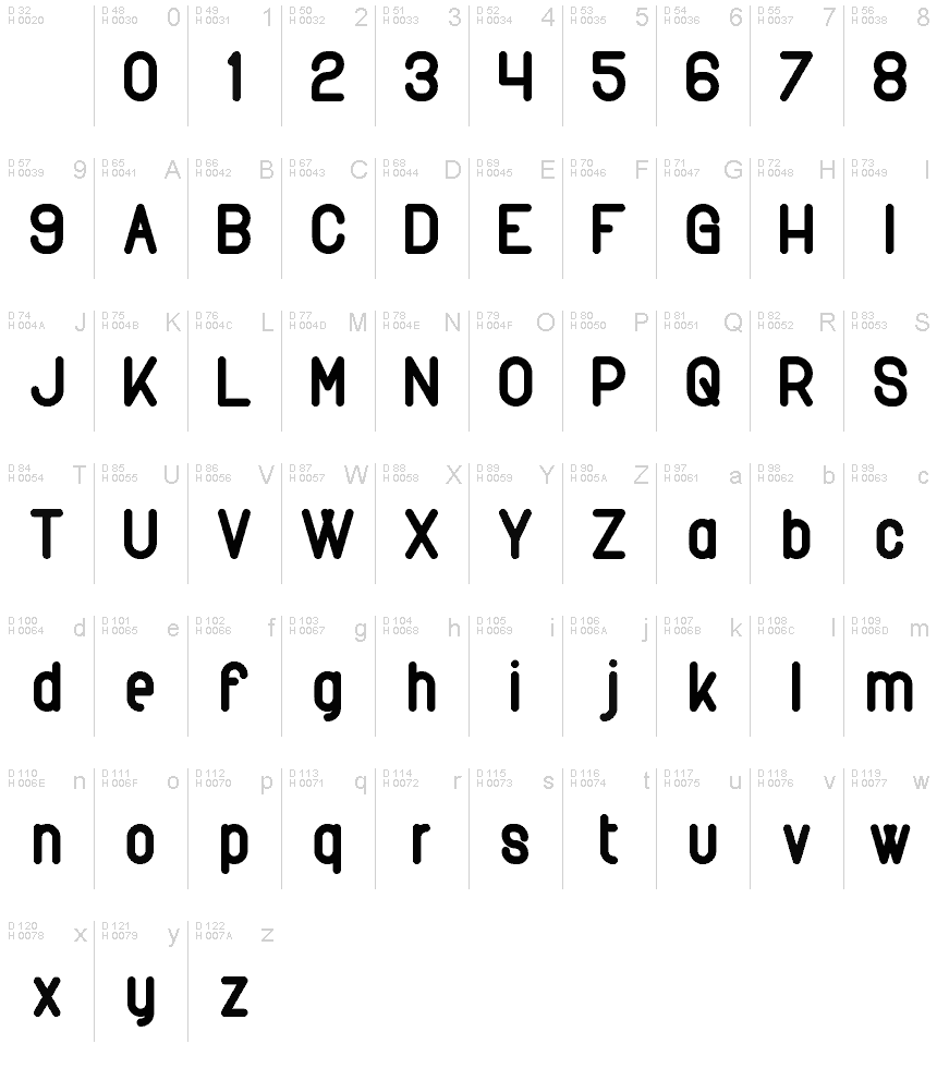 基本拉丁字母 - 字符地图