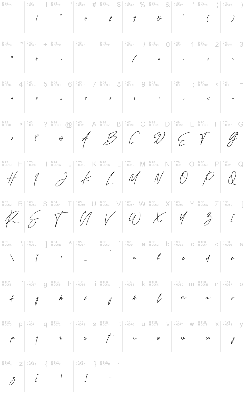 基本拉丁字母 - 字符地图