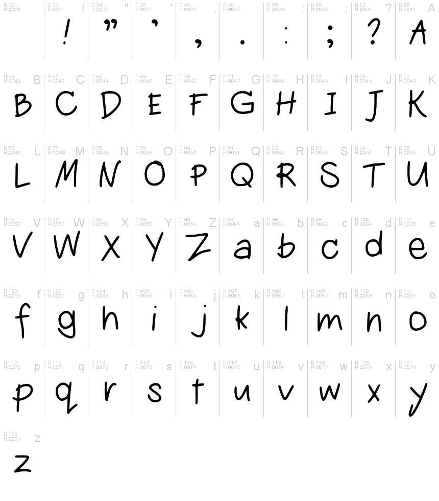 基本拉丁字母 - 字符地图