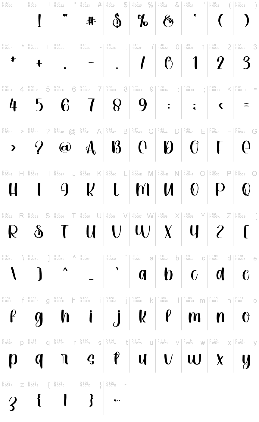 基本拉丁字母 - 字符地图