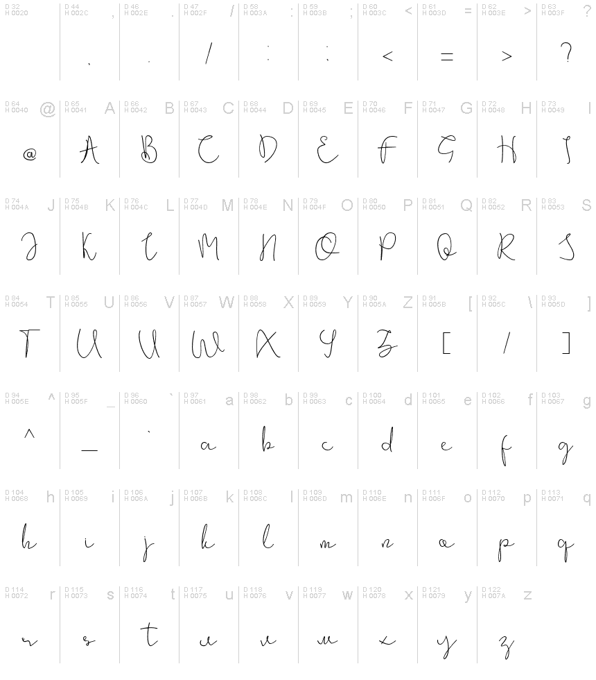 基本拉丁字母 - 字符地图