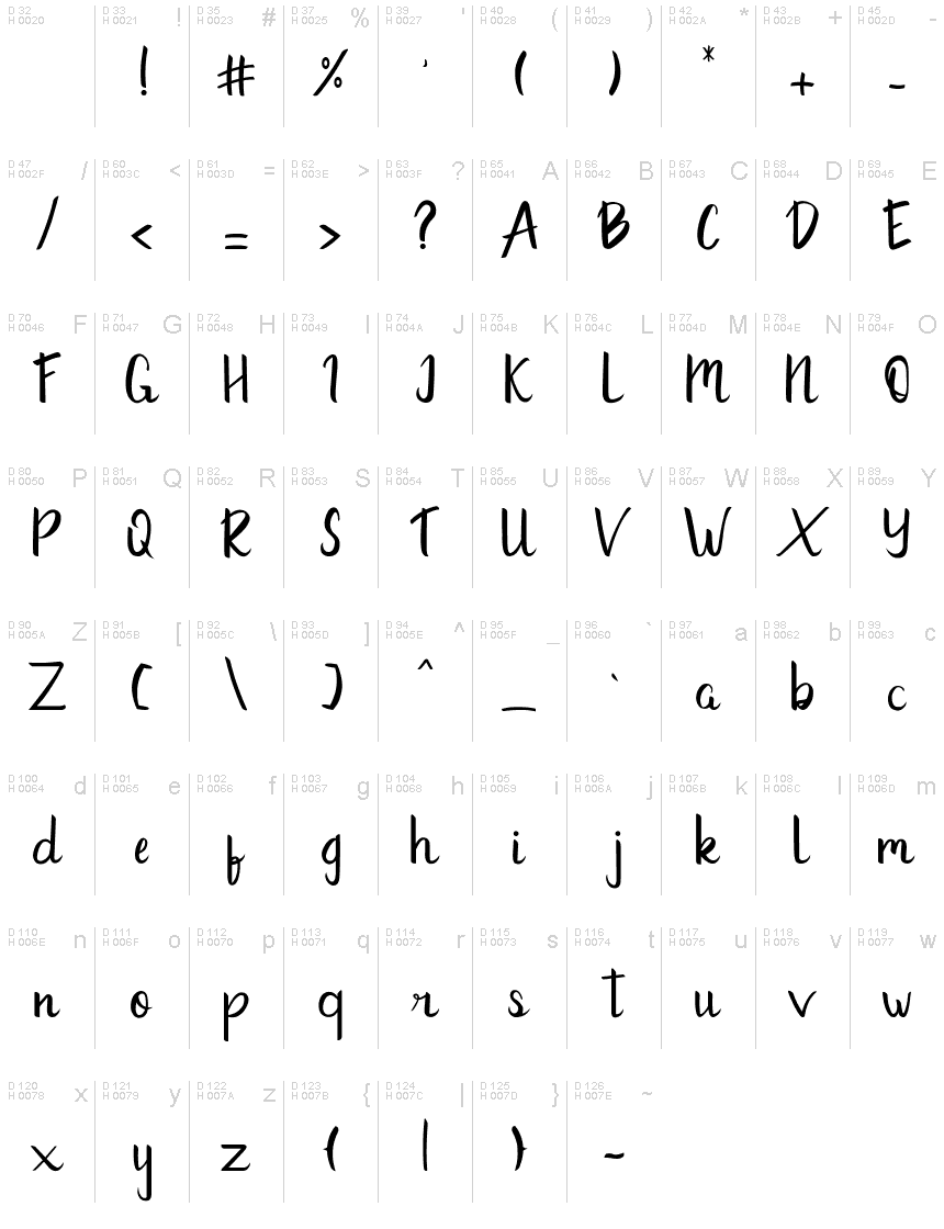 基本拉丁字母 - 字符地图