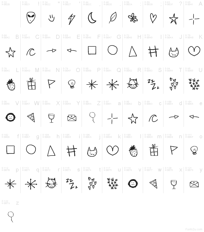 Podstawowy łaciński - Mapa znaków