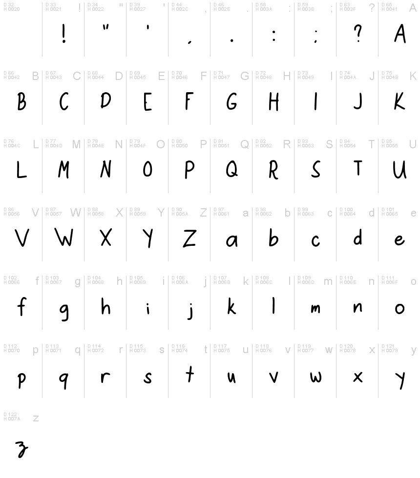 基本拉丁字母 - 字符地图