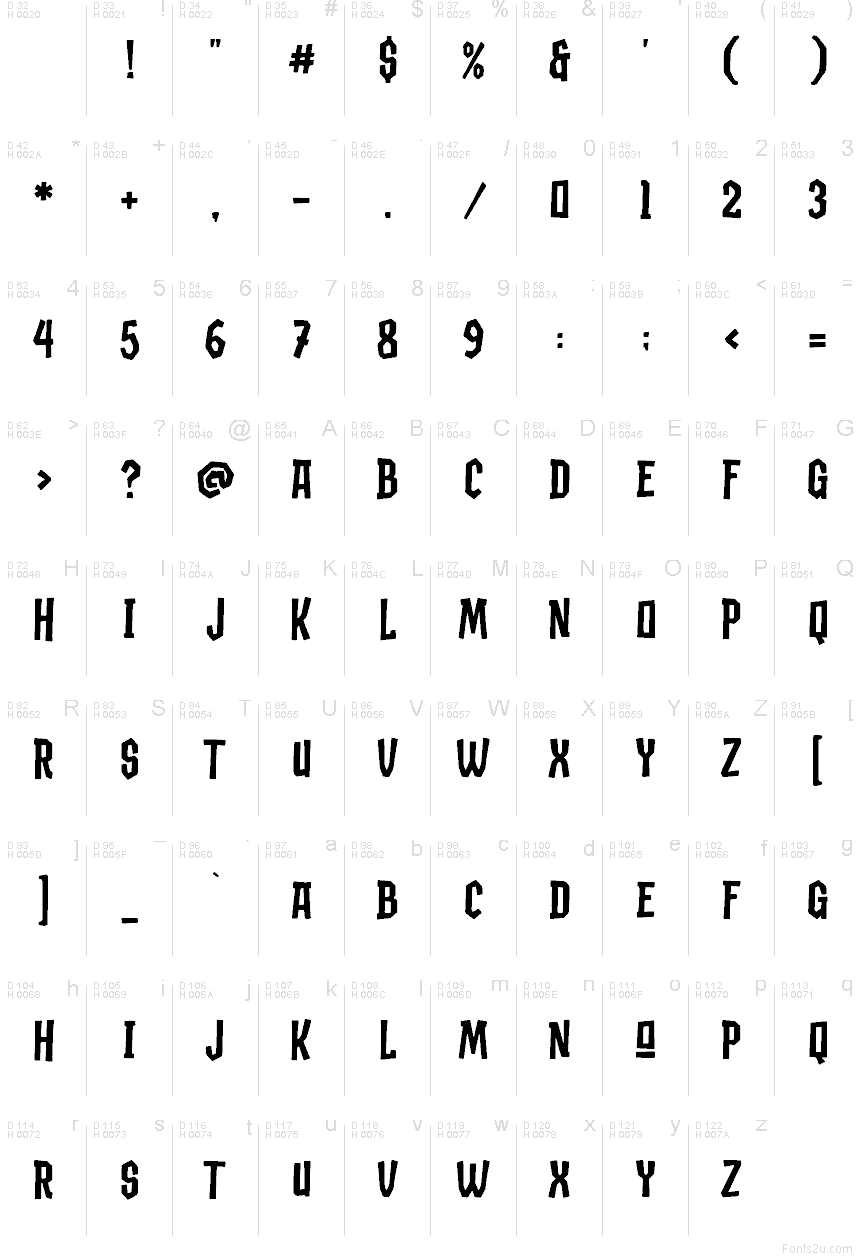 基本拉丁字母 - 字符地图