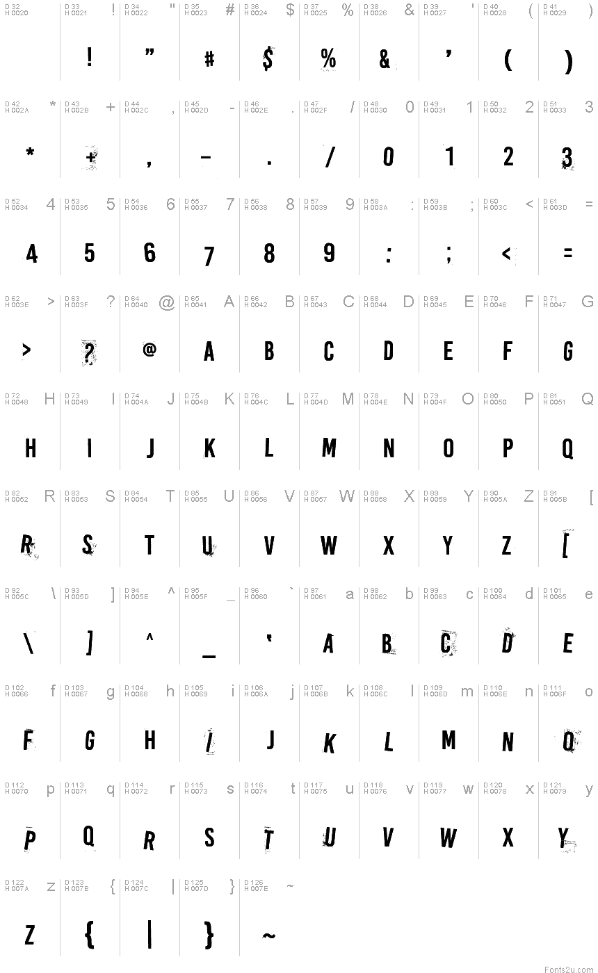基本ラテン文字 - 文字マップ