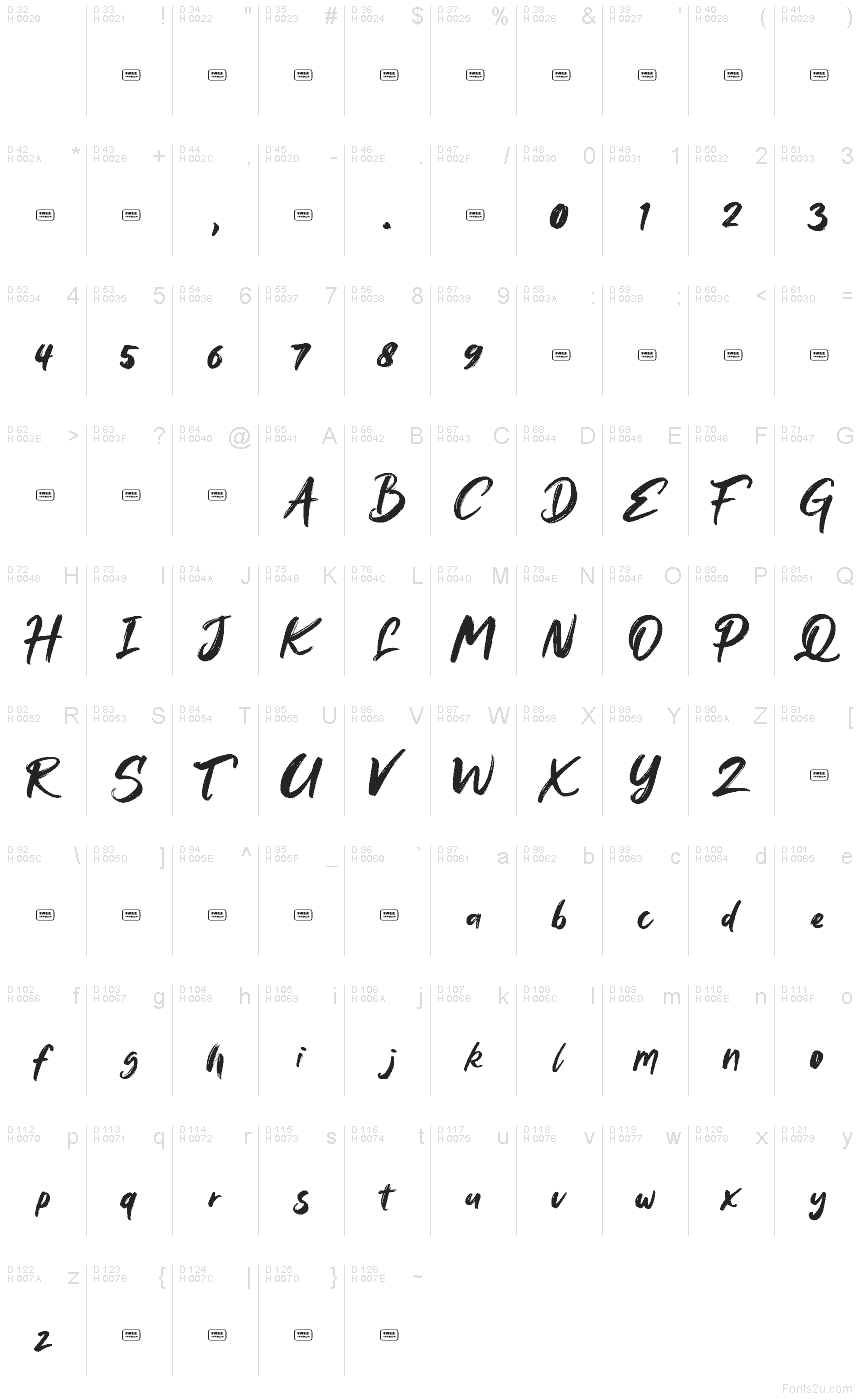 基本ラテン文字 - 文字マップ