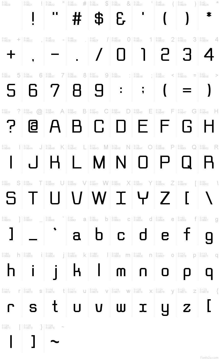 基本ラテン文字 - 文字マップ