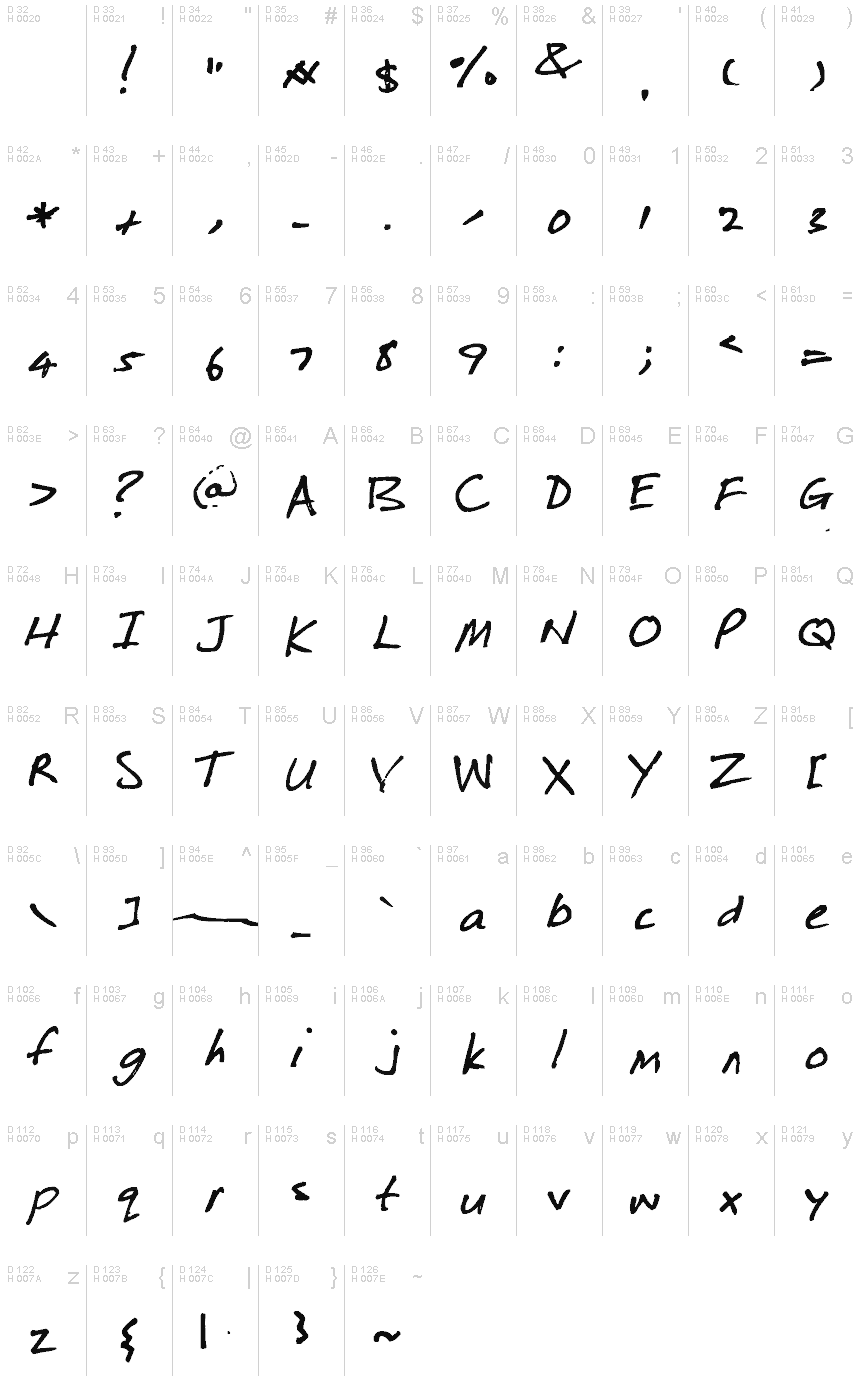 基本拉丁字母 - 字符地图